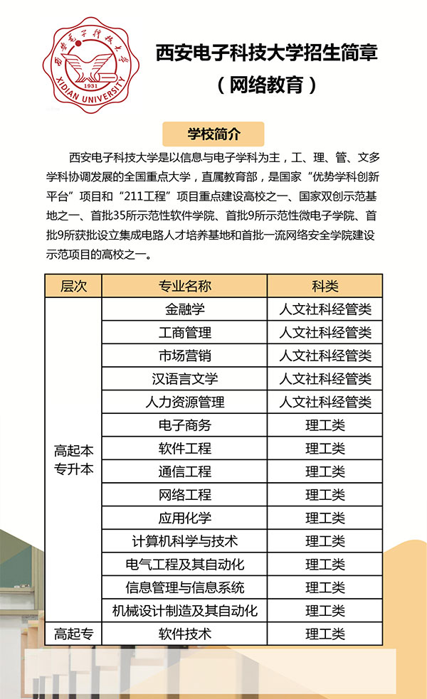 西安電子科技