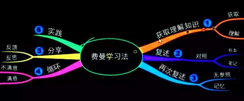 有工作，為什么還要提升學歷